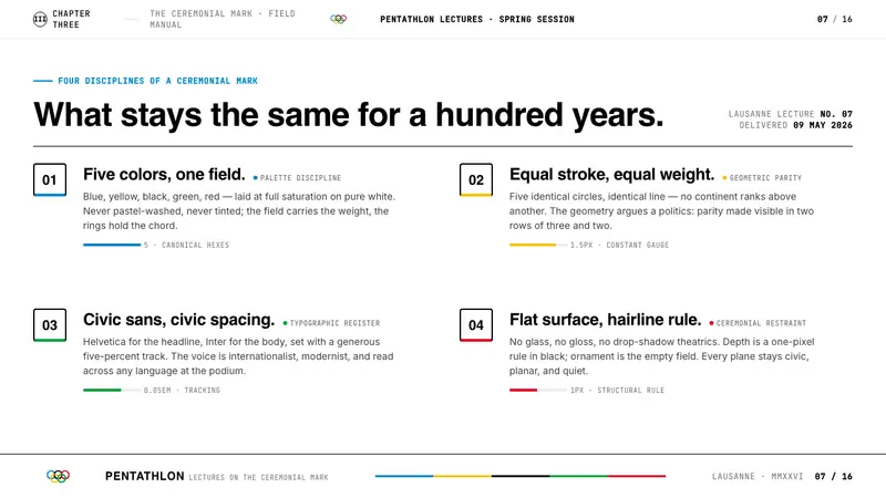 Olympics Five Rings (1912) — Slides · content