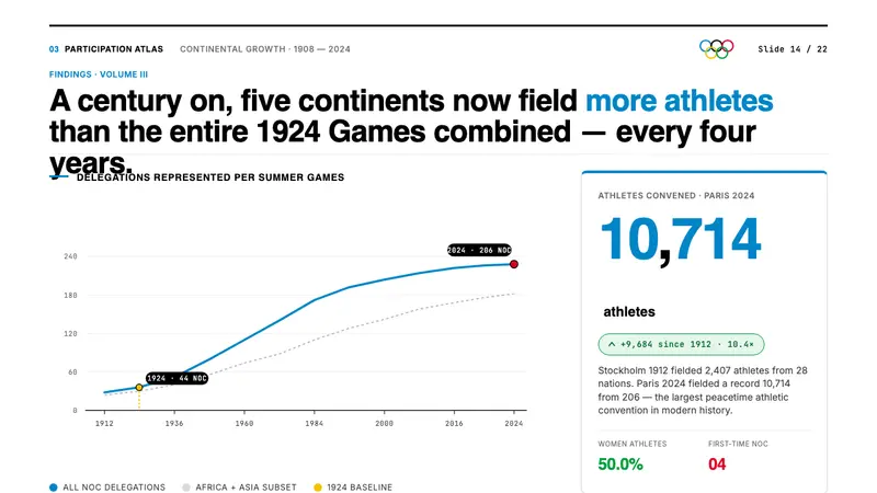 Olympics Five Rings (1912) — Slides · data