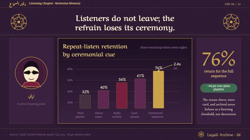 Om Kalthoum Record Sleeve — Slides · data