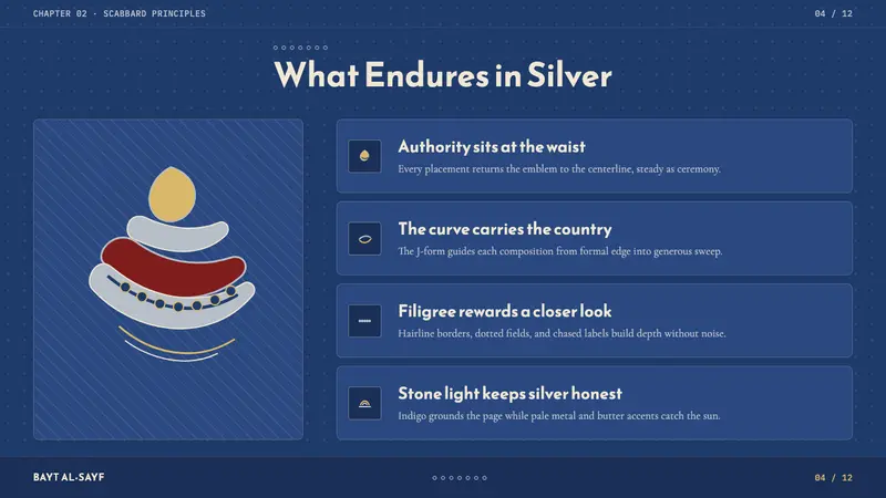Omani Khanjar Silver Dagger — Slides · content
