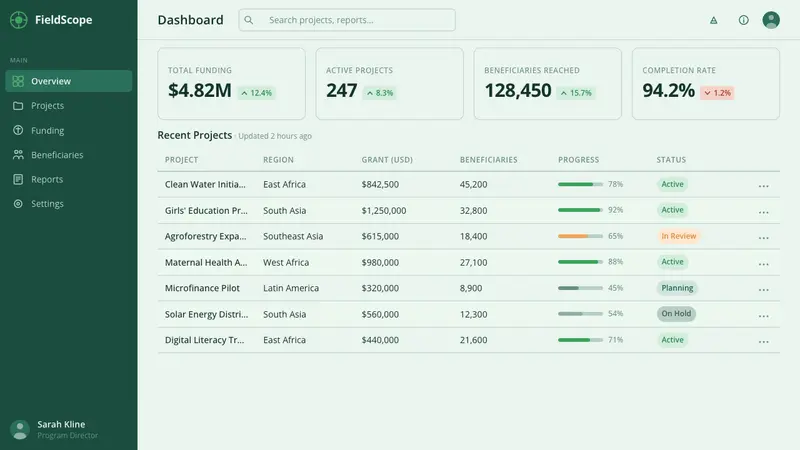 Humanist NGO Report — Web · dashboard