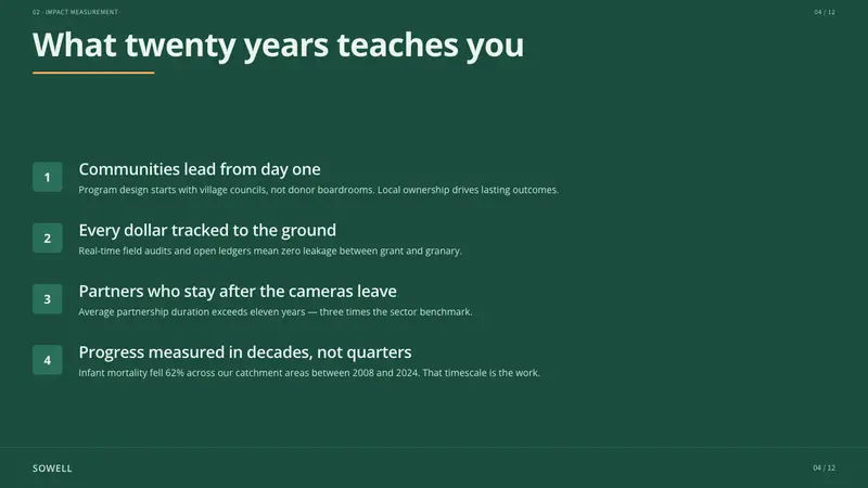 Humanist NGO Report — Slides · content