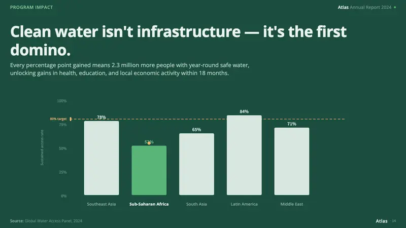 Humanist NGO Report — Slides · data
