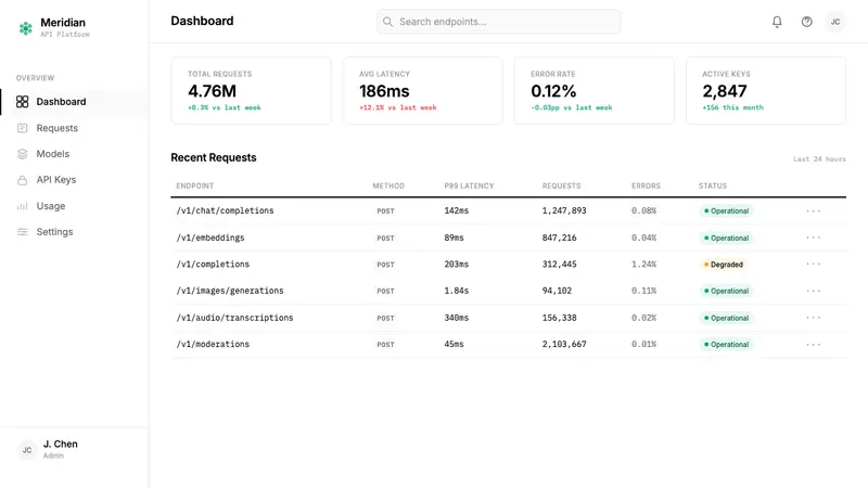 OpenAI 2024 — Web · dashboard