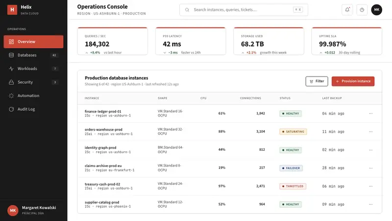 Oracle Corporate Red — Web · dashboard