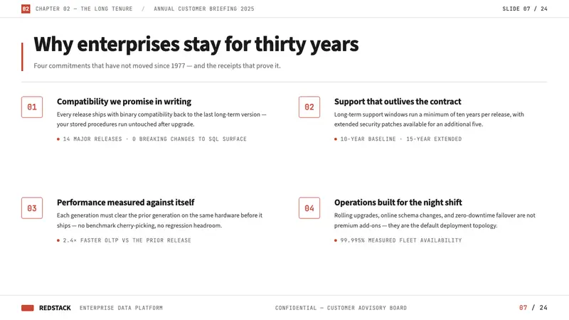 Oracle Corporate Red — Slides · content