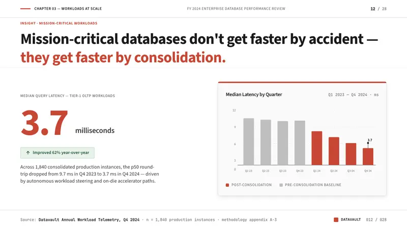 Oracle Corporate Red — Slides · data