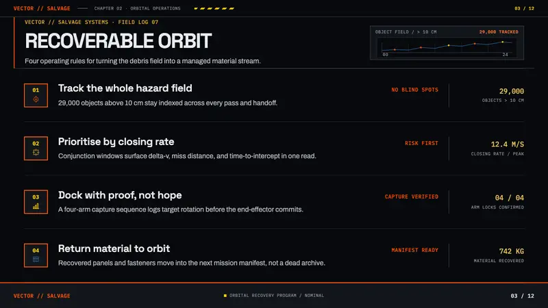 Orbital Debris Salvage — Slides · content