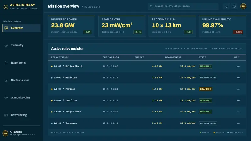 Orbital Solar Relay — Web · dashboard