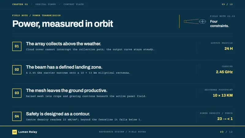 Orbital Solar Relay — Slides · content
