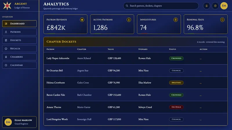 Order of Chivalry Star — Web · dashboard