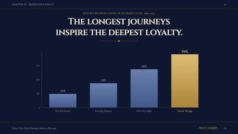 Orient Express — Slides · data