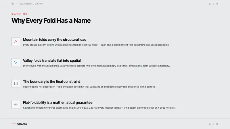 Origami Crease Pattern — Slides · content
