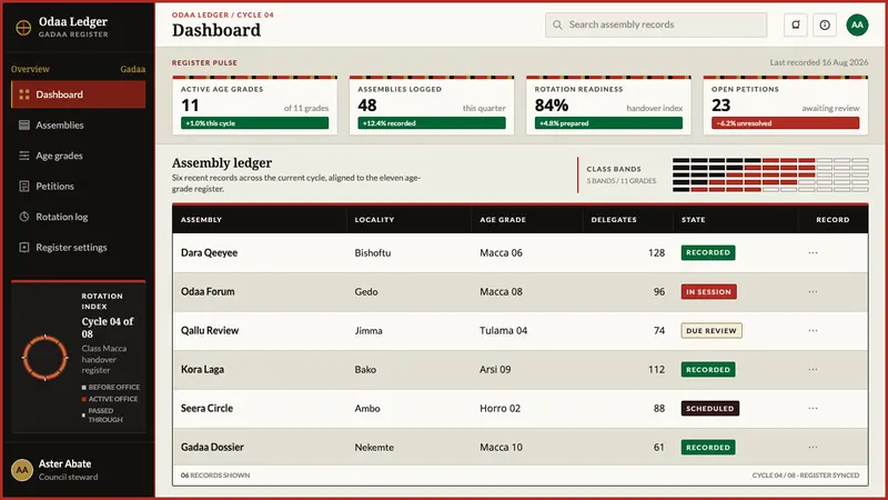 Oromo Gada — Web · dashboard