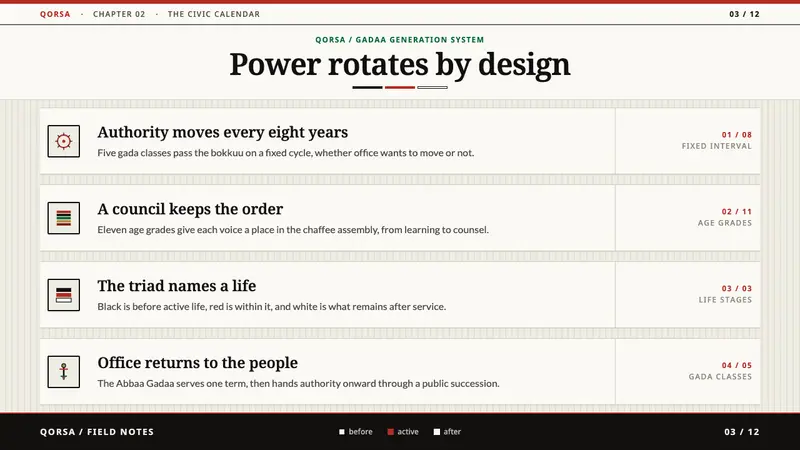 Oromo Gada — Slides · content