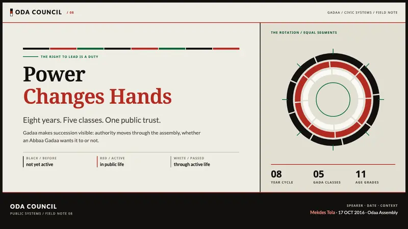 Oromo Gada — Slides · cover