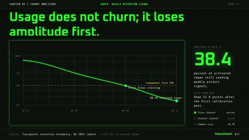 Oscilloscope Trace — Slides · data