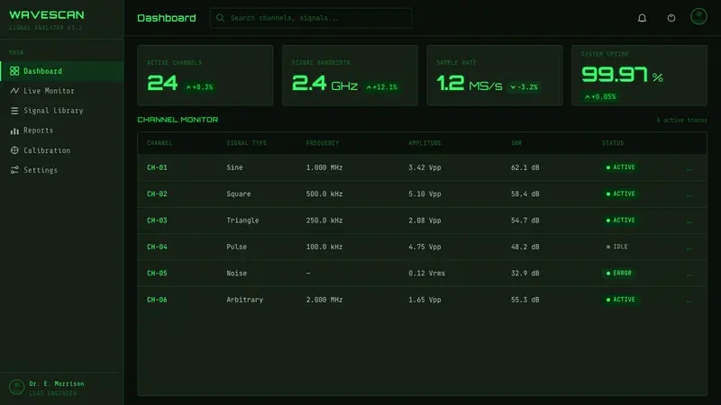 Oscilloscope Waveform — Web · dashboard