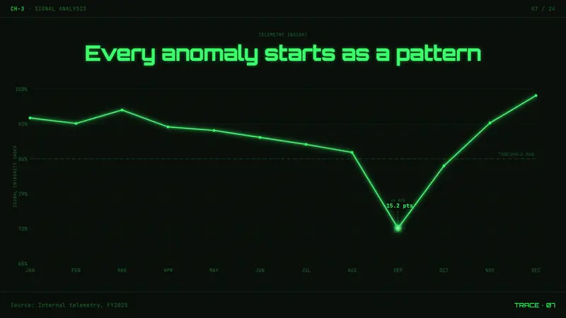 Oscilloscope Waveform — Slides · data