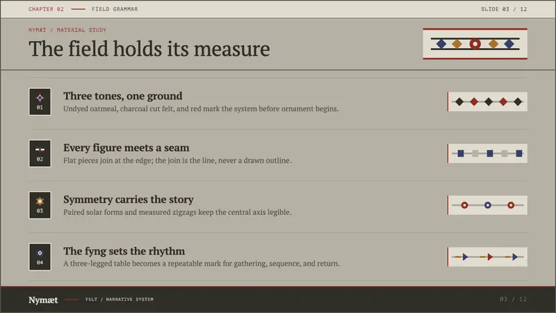 Ossetian Nart Felt — Slides · content