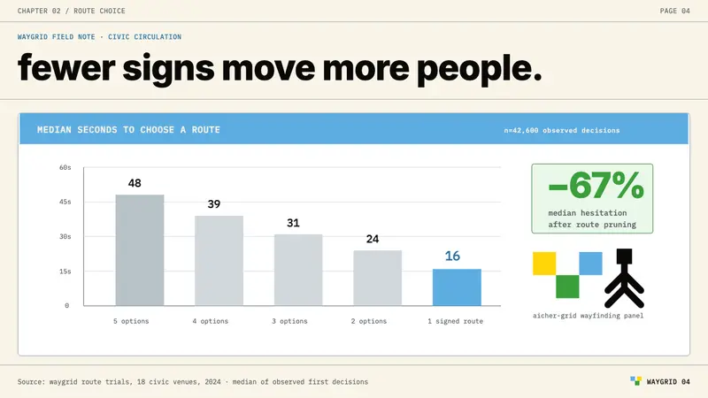Otl Aicher Munich Olympics — Slides · data