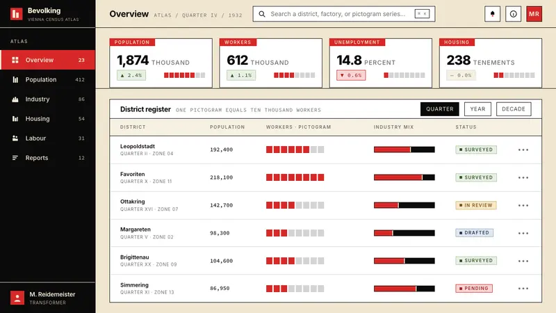 Otto Neurath ISOTYPE — Web · dashboard