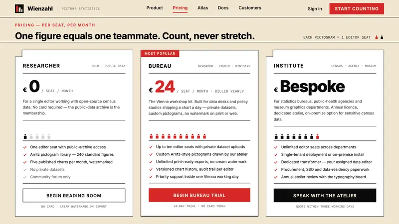 Otto Neurath ISOTYPE — Web · pricing