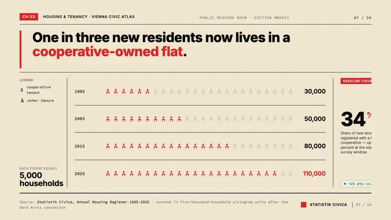 Otto Neurath ISOTYPE — Slides · data