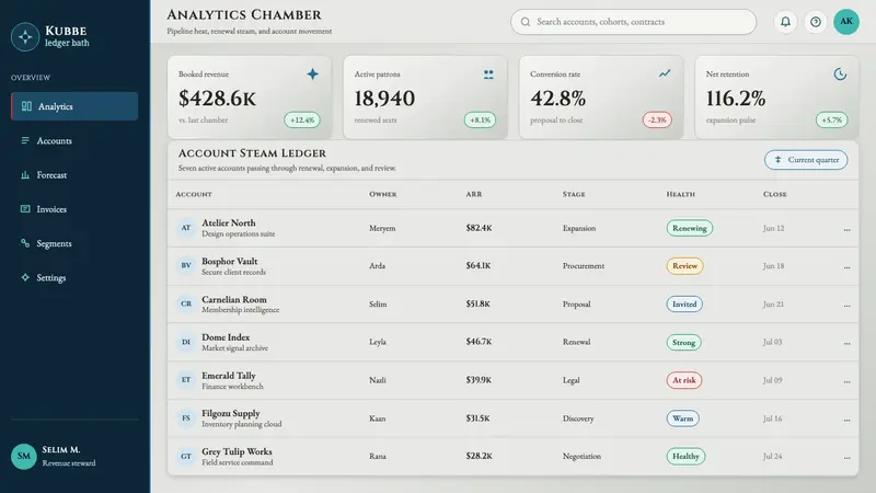 Ottoman Hammam — Web · dashboard