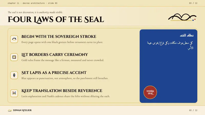 Ottoman Tughra Calligraphy — Slides · content