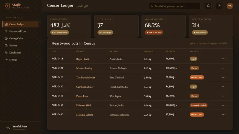 Oud Incense Mashrabiya — Web · dashboard