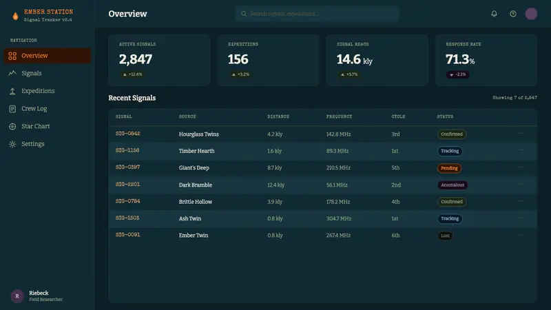 Outer Wilds — Web · dashboard