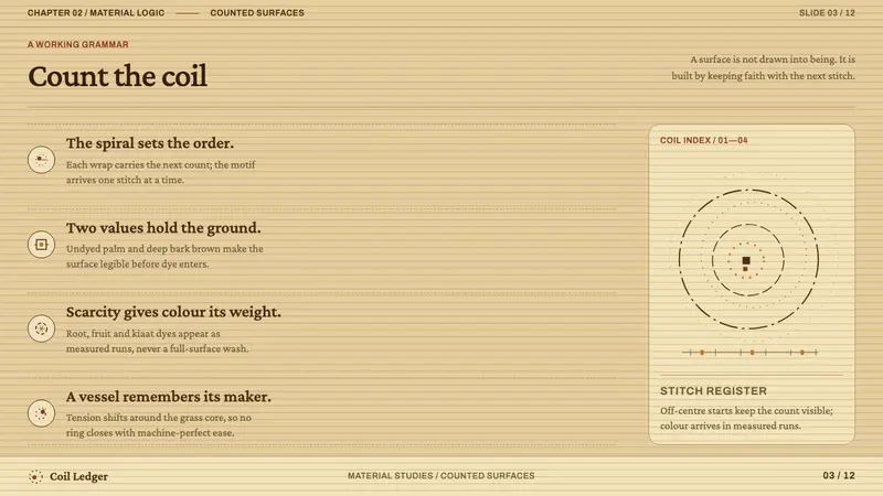 Ovambo Basketry — Slides · content