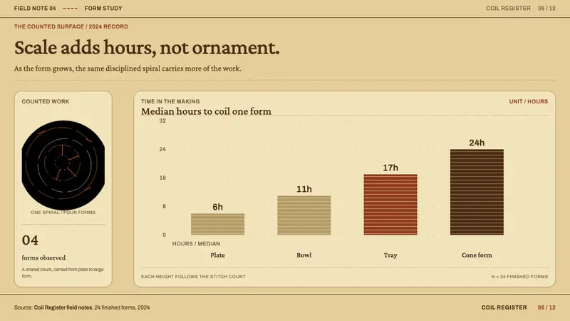 Ovambo Basketry — Slides · data