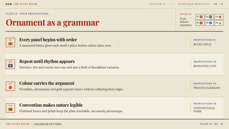 Grammar of Ornament — Slides · content