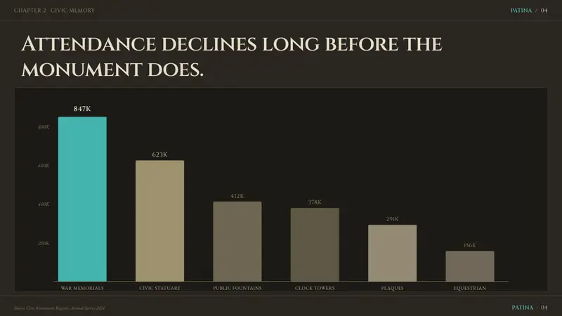 Bronze Patina Statue — Slides · data