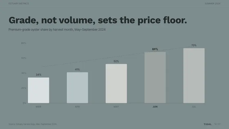 Oyster Farm (Estuary) — Slides · data