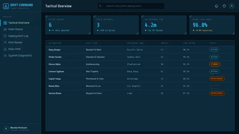 Pacific Rim Jaeger HUD — Web · dashboard