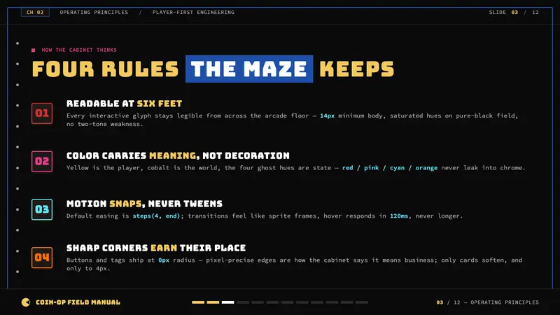 Pac-Man (Namco 1980) — Slides · content