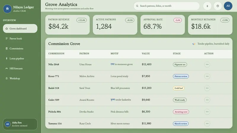 Pahari Kangra Painting — Web · dashboard