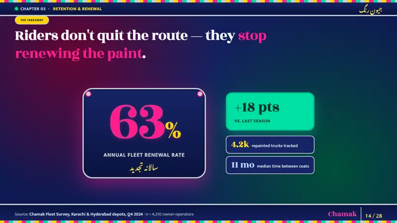 Sindhi Truck Calligraphy — Slides · data