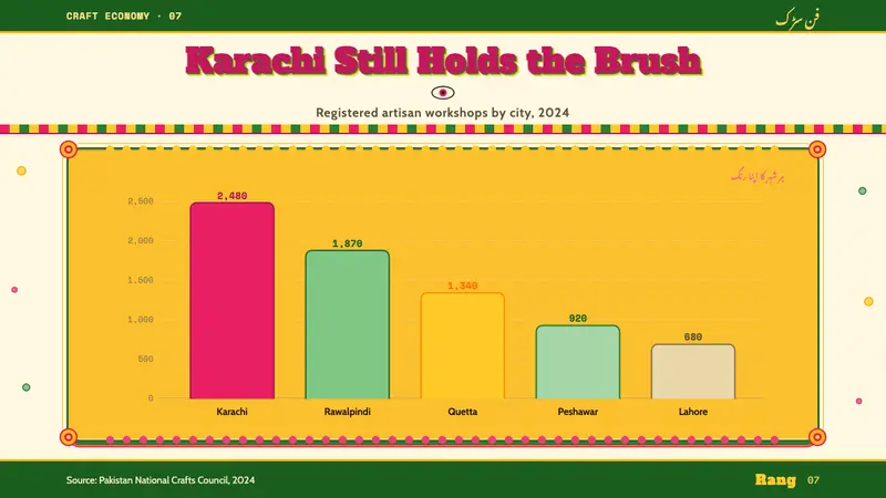 Pakistani Truck Art — Slides · data