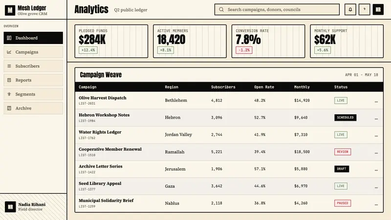 Palestinian Keffiyeh Grid — Web · dashboard