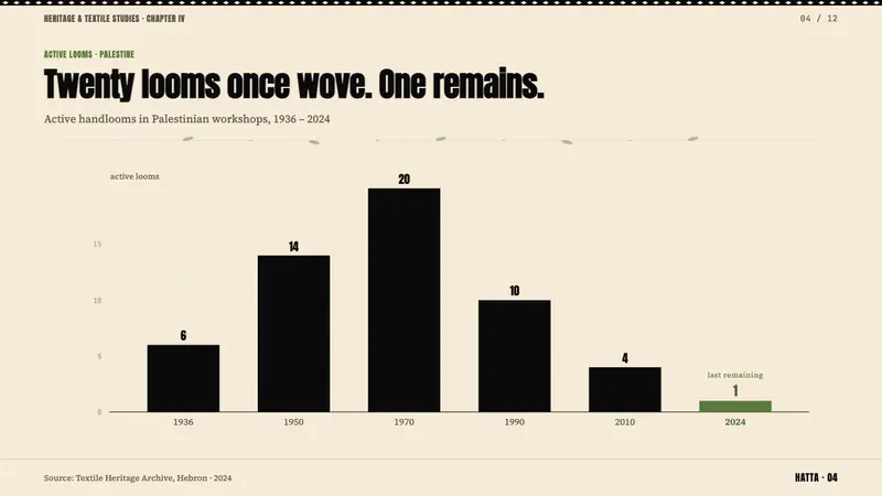 Palestinian Keffiyeh Grid — Slides · data