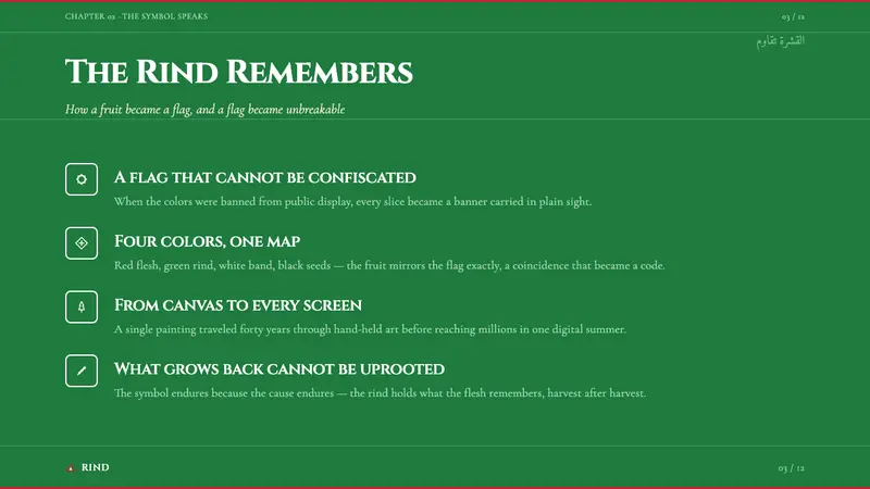 Palestinian Watermelon (2021) — Slides · content