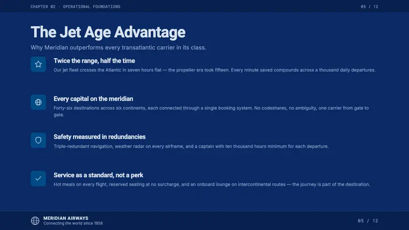 Pan Am Jet Age — Slides · content