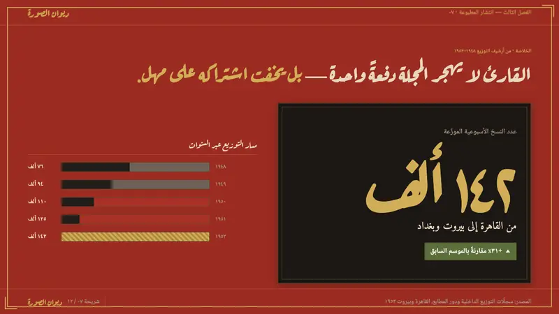 Pan-Arab Illustrated Magazine — Slides · data