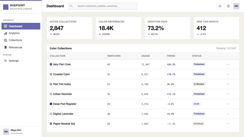 Pantone Very Peri (2022) — Web · dashboard