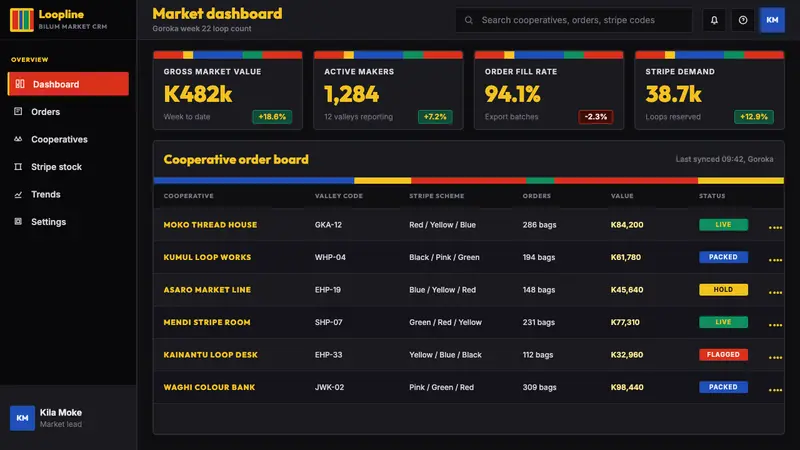 PNG Bilum (Looped String Bag) — Web · dashboard