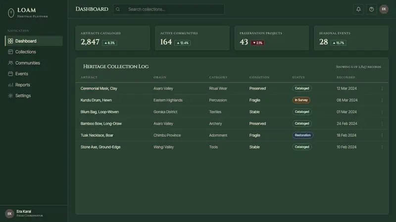 Papuan Asaro Mudmen — Web · dashboard
